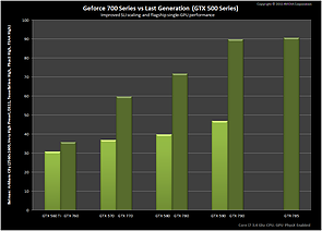 Angebliche nVidia Kepler-Benchmarkfolie, Folie 2